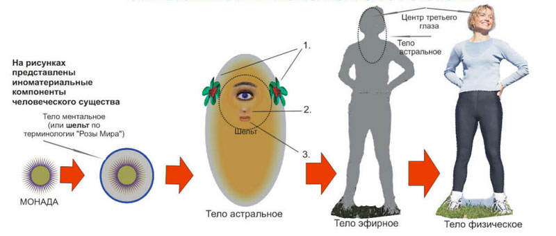 Многоматериальная структура мира